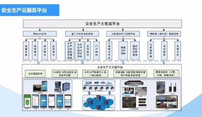 云計算與大數據在安全生產領域的應用