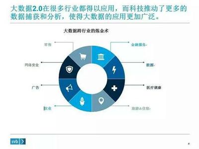 大數據的下一步棋 把握未來趨勢，深化服務價值